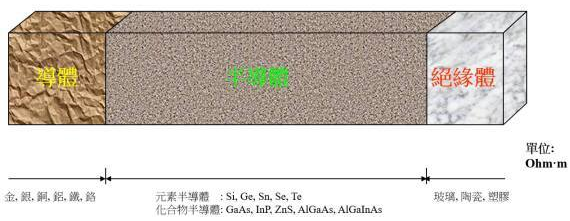 【兆恒機械】半導(dǎo)體知識：集成電路是怎么制造出來的？