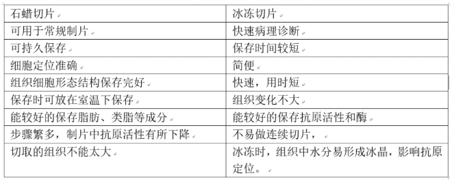 【兆恒機(jī)械】組織免疫熒光應(yīng)該怎么做？
