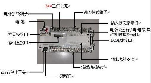 【兆恒機(jī)械】什么是PLC？PLC的組成及特點(diǎn)